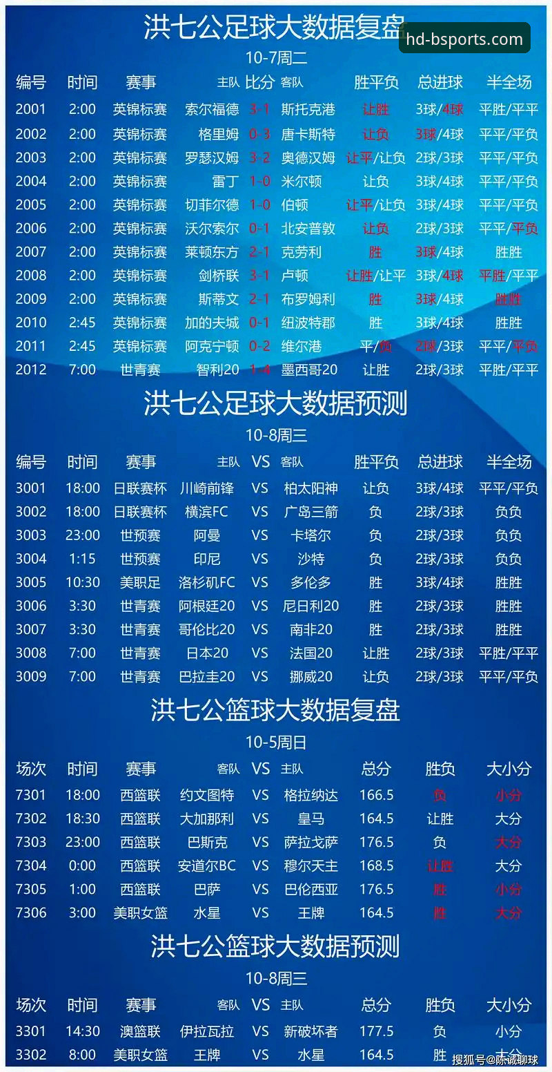 B体育赛事数据全面解析：从高清直播到即时统计的深度体验