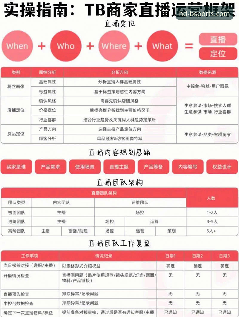 B体育直播平台下载使用技巧 揭秘B体育直播平台下载使用技巧:高效观赛的三大核心方法